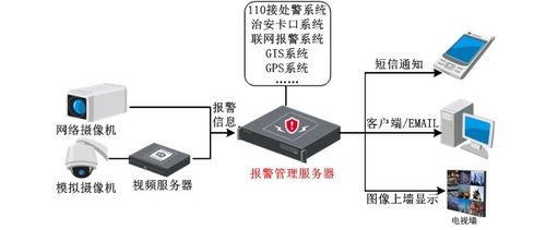 海康威視地市級公安系統應用解決方案 信息系統集成服務全方位解析