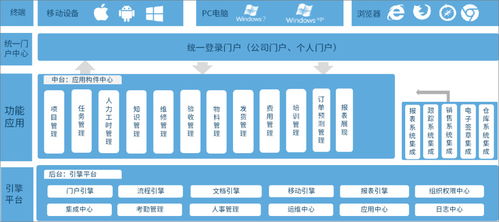 泛微全程數字化售后管理方案 統一信息渠道，提升服務效率