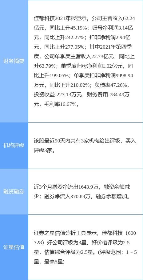 佳都科技2021年底在手訂單達158.66億元，信息系統集成服務業務勢頭強勁