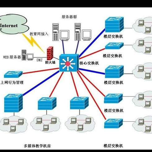 合肥云寶信息技術江西分公司 深耕信息系統集成服務，助力數字化轉型